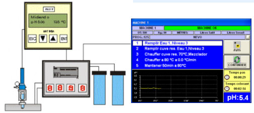 Sensor pH - On-line pH meter for dyeing
