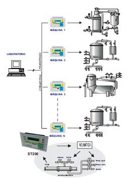 Diagrama de Comunicaciones y Aplicaciones del MTD-10