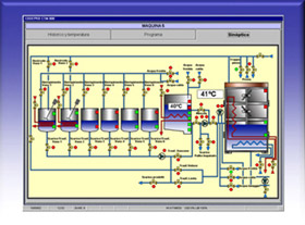 Software de control en procesos de tintura Autodye